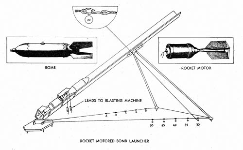 Rocket Launcher and Rocket Motor Model 10