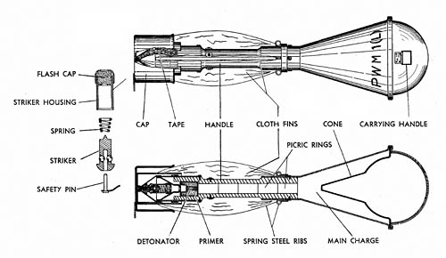 Panzerwurfmine (L): Hollow Charge Antitank Hand Grenade