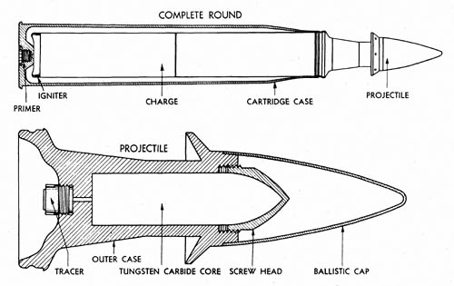 7.5/5.5 cm Pzgr. Patr. 41 (W): 7.5 cm Pak 41 Armor-Piercing Ammunition