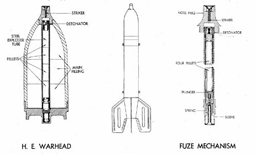 8 cm Raketen Sprenggranate: H.E. Unrotated Rocket 8 cm Raketen Sprenggranate: H.E. Unrotated Rocket