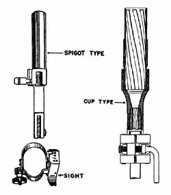 Rifle Dischargers (Cup and Spigot Type)