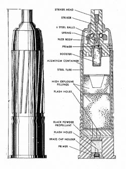 Sprengpatrone für Kampfpistole: H.E. Cartridge for 27 mm: Ammunition for 27 mm Signal Pistol