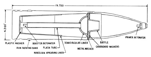 Gr. 39 Rot HL C: 10.5 cm Hollow Charge Ammunition