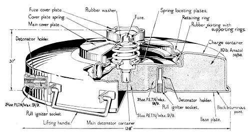  T. Mi. 42: Tellermine—Type 2 (WW2 Teller Mine Antitank Mine)