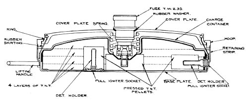 T. Mi. 35: Tellermine Types 1a & 1b