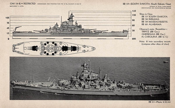 Uss South Dakota