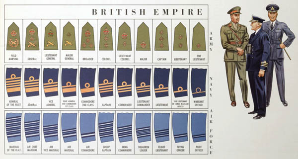 Military Courtesy: WWII Uniforms and Rank Insignia