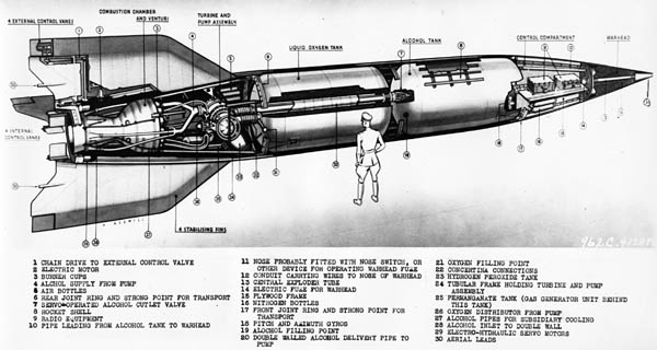http://www.lonesentry.com/panzer/may/pics/v2-rocket-diagram.jpg