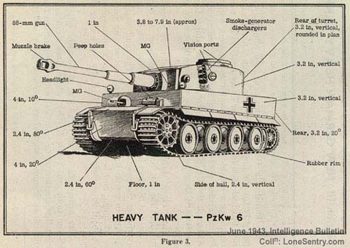 [Figure 3: Tiger Heavy Tank Armor PzKw 6]