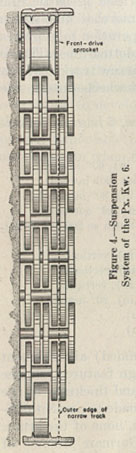 [Figure 4: German Tiger Tank Suspension]