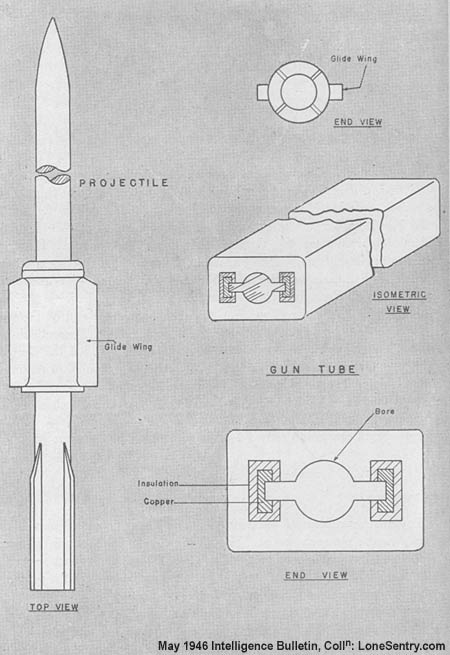 [Diagrammatic sketch of the electric gun and projectile.]