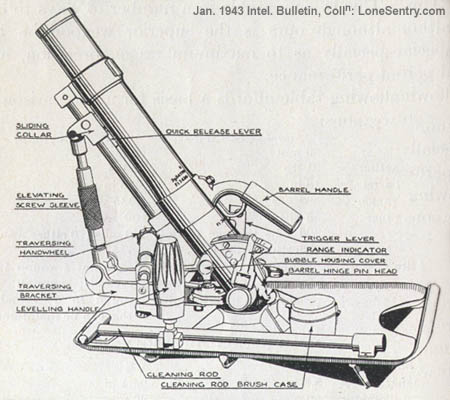 [Figure 1. German 50-mm Light Mortar.]