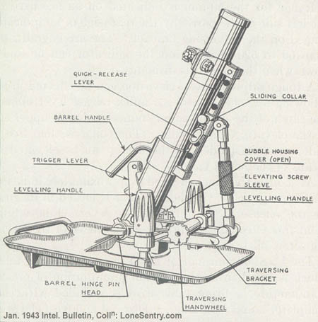 [Figure 2. Another View of the German 50-mm Light Mortar.]