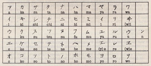 Katakana Pronunciation Chart