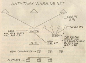 [Figure 1: Anti-Tank Warning Net]