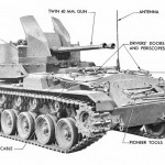 Illustration of the M19 Twin 40-mm Gun Motor Carriage. (Source: U.S. War Department Technical Manual TM 9-1729A, 1944.)