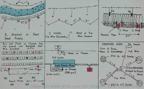 [Figure 4. Anti-personnel and activated mines.]