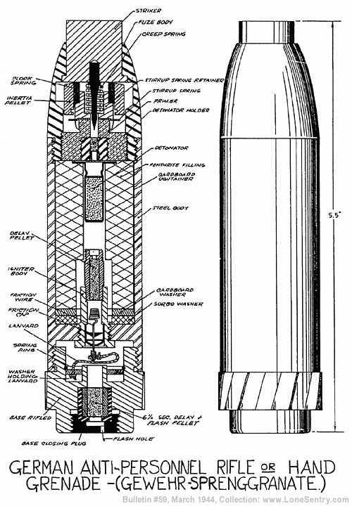 [German Anti-Personnel Rifle or Hand Grenade (Gewehr-Sprenggranate)]