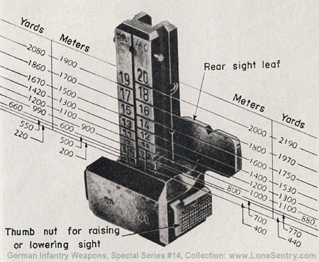 [Figure 42. Rear sight of M.G. 34, showing relation between yards and meters.]