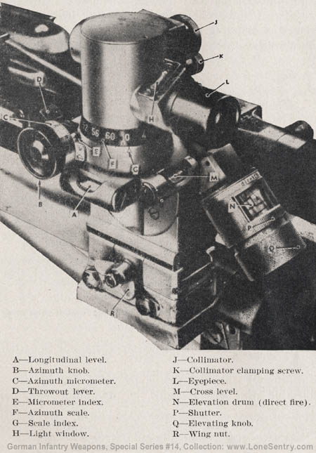 [Figure 43. Telescopic sight on M.G. 34.]