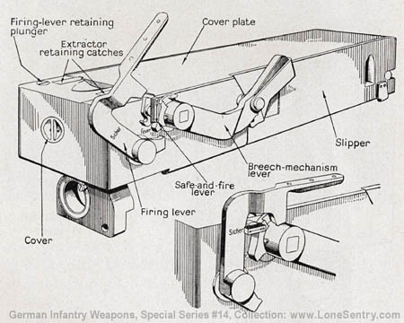[Figure 73. Breechblock and firing mechanism of 7.5-cm infantry howitzer.]