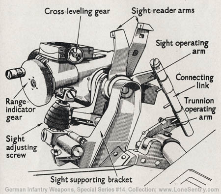 76-sighting-mechanism-75-mm-inf-how.jpg