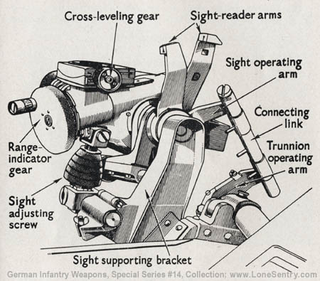 7.5-cm Light Infantry Howitzer: German Infantry Weapons, WWII Military  Intelligence Service, Special Series No. 14, May 25, 1943 ()